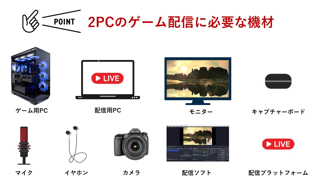 2PCゲーム配信に必要な機材