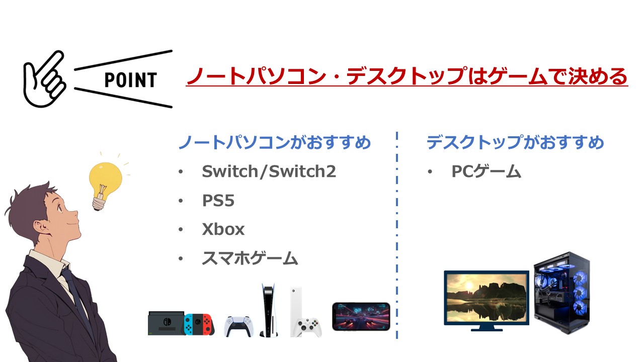 デスクトップとノートパソコン選びのポイント