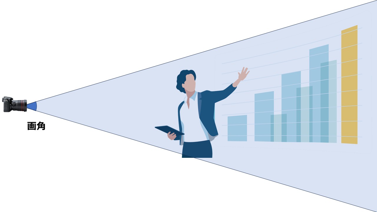 画角の説明図