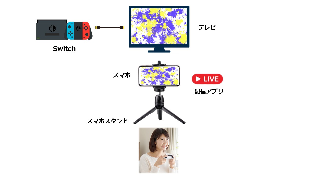 スマホでテレビ画面を撮る方法