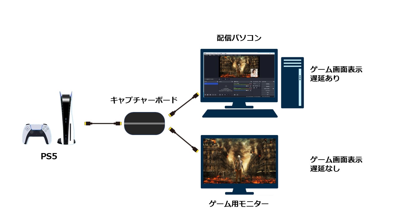 PS5画面でのパススルー機能