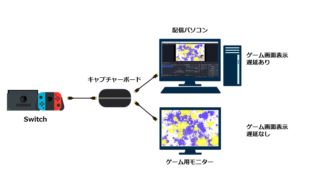 PS5画面でのパススルー機能