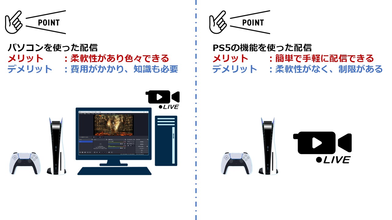 パソコン配信とPS5機能を使った配信のメリットデメリット
