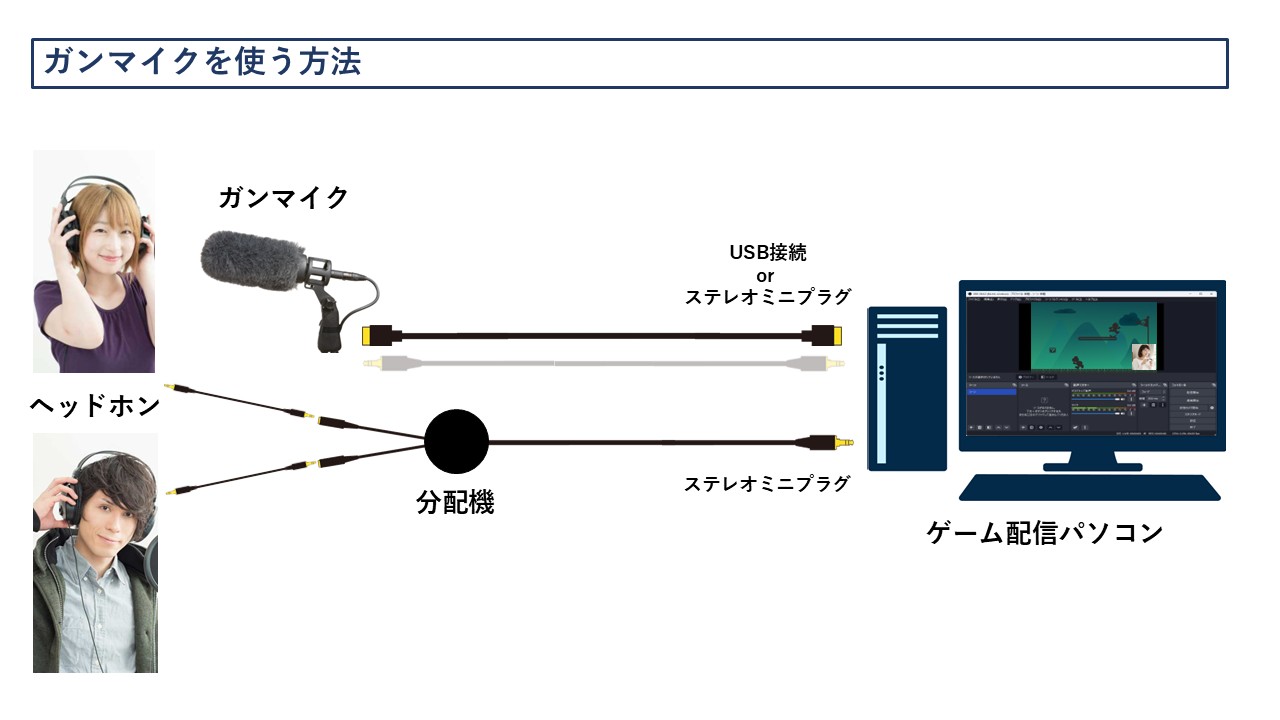 ガンマイクの接続図