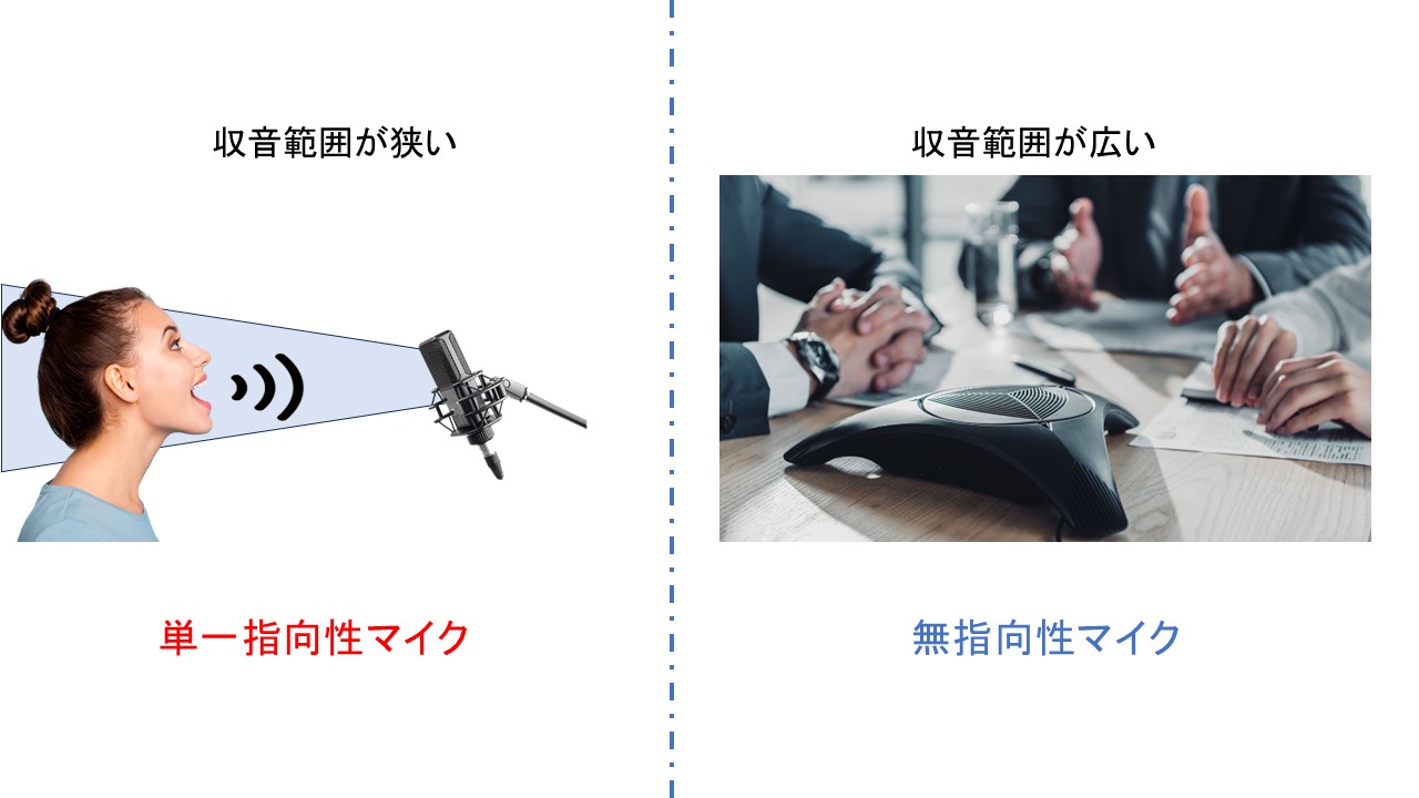 単一指向性マイクと無指向性マイク