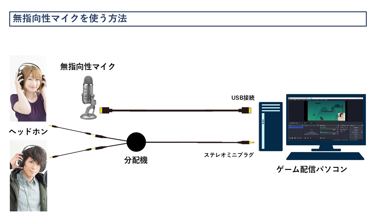 無指向性マイクの接続図