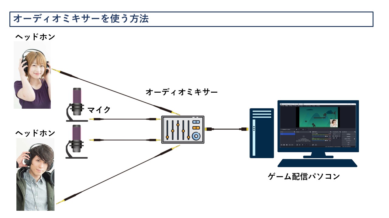 オーディオミキサーとマイクの接続図