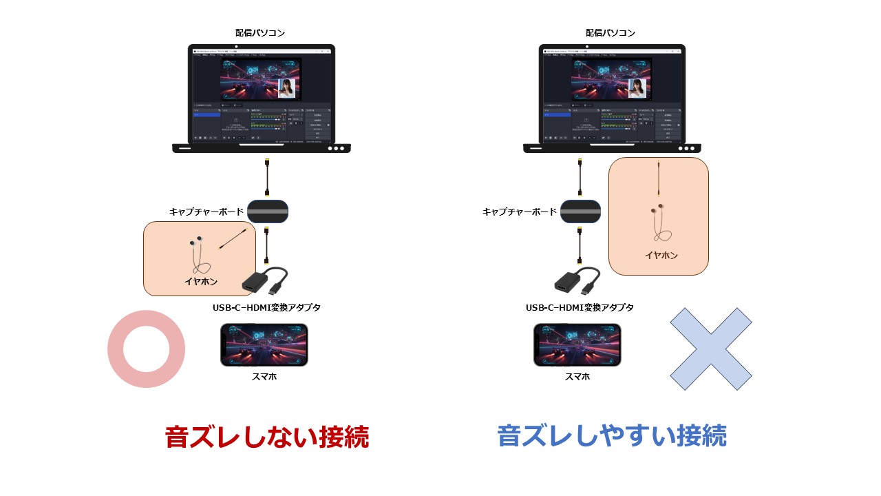 音ズレが起きる接続