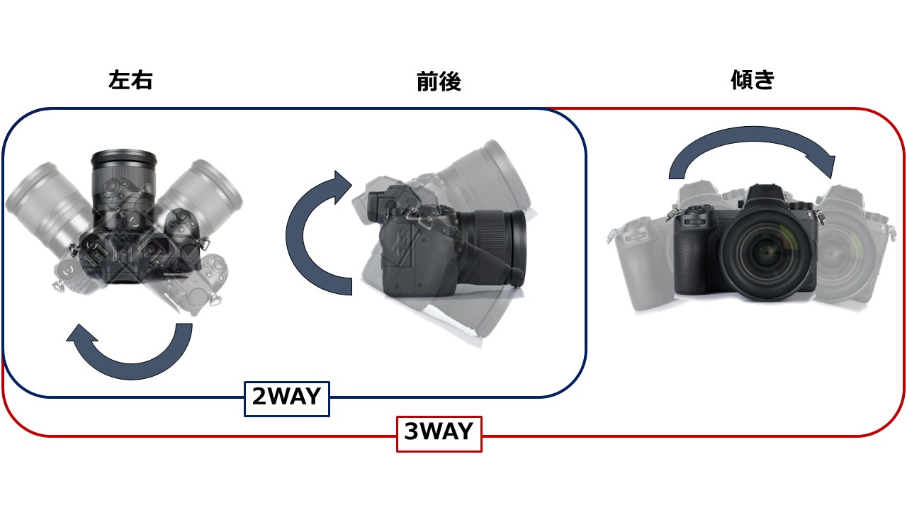 三脚の2WAYと3WAY